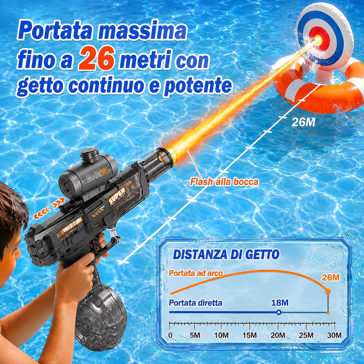 Pistola ad Acqua Elettrica Automatica 💦