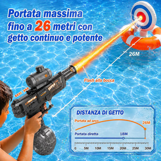 Pistola ad Acqua Elettrica Automatica con Batteria Ricaricabile USB 💦