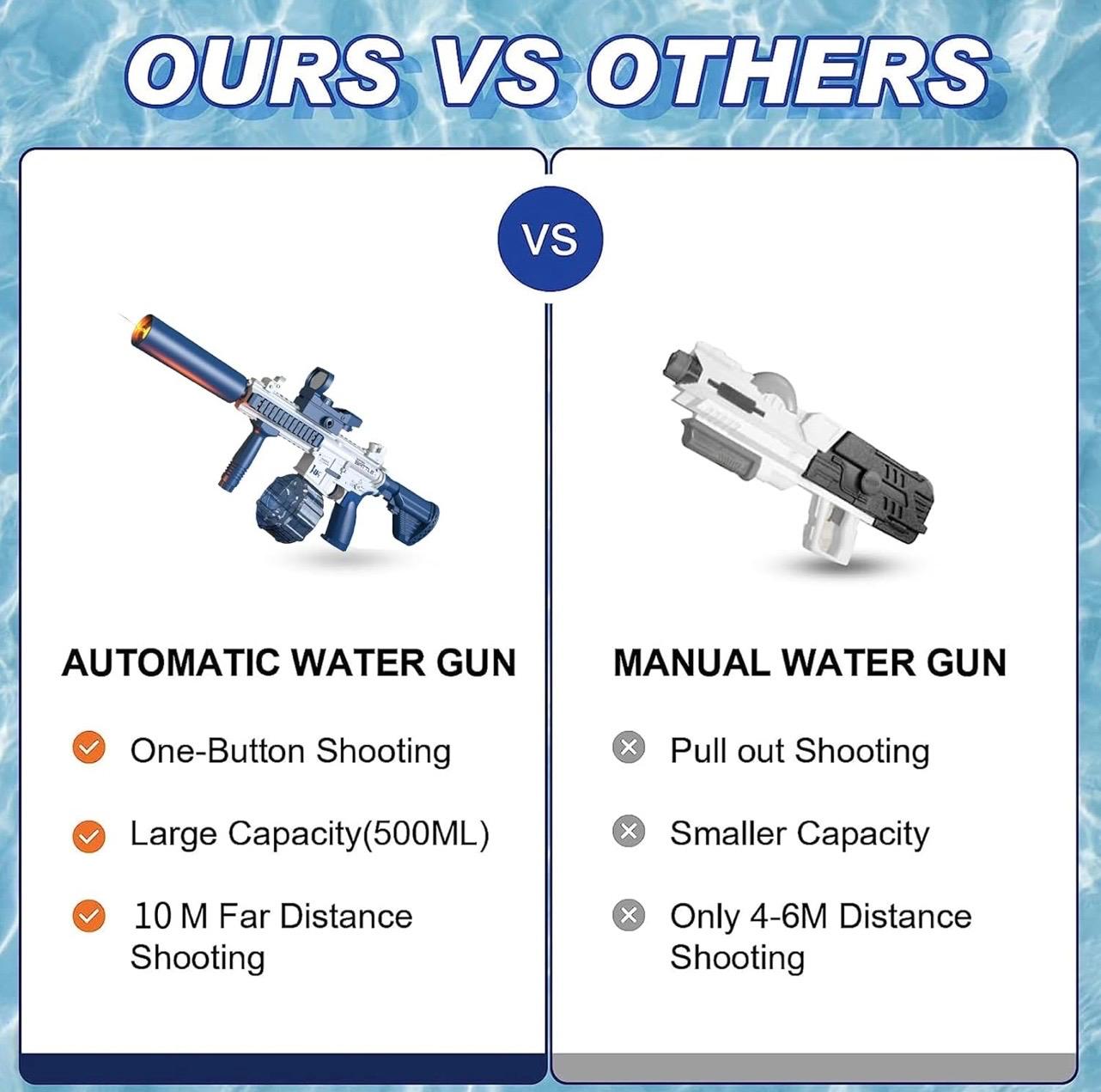 Pistola ad Acqua Elettrica M416 Automatica